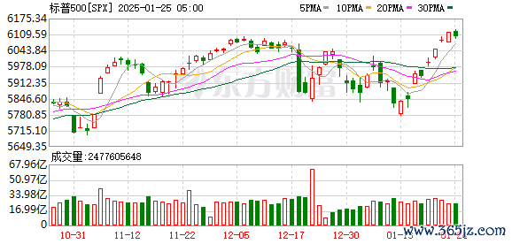 K SPX_0