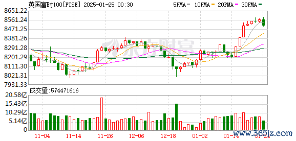 K FTSE_0