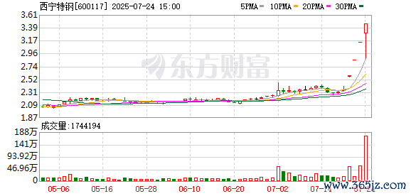 K图 600117_0